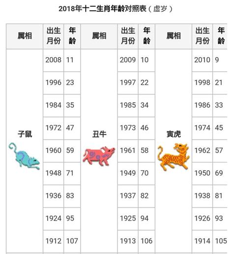 屬馬 年次|【十二生肖年份】12生肖年齡對照表、今年生肖 